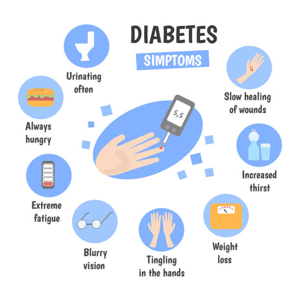 Healthify Diabetes Care